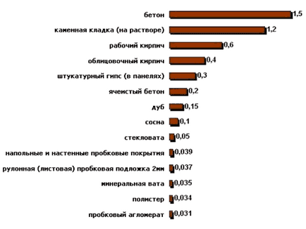 Cum se calculează puterea unui cazan electric pentru o casă sau un apartament