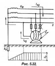 Cum se calculează zeroarea, metodologia pentru calcularea zerării - protecția muncii - biblioteca moskaleva vm