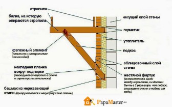 Cum să faci un verandă singur la domiciliu și să alegi vizorul potrivit la el, tată