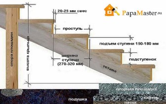 Як самостійно зробити ганок біля будинку і правильно підібрати до нього відповідний козирок, тато