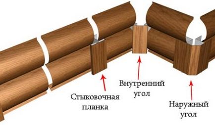 Як зробити красиві зовнішні кути блок хауса самому відео