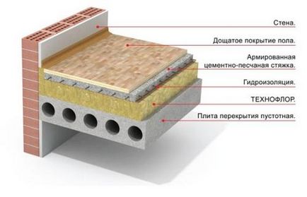 Cum sa faci o podea plutitoare cu mainile tale, reparati apartamentele singure