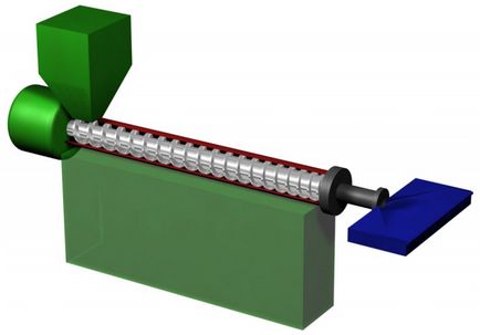 Hogyan készítsünk csigaextruder saját kezűleg, Tomo - gyártás extrudáló berendezések (extruder) Hogyan készítsünk csigaextruder saját kezűleg, Tomo - gyártás extrudáló berendezések