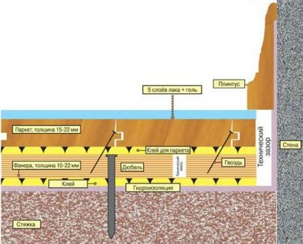 Як зробити укладання паркету своїми руками демонтаж старої підлоги і стяжка, вибір підкладки і клею для