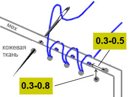 Hogyan kell varrni egy szintetikus padding - mint a cucc a baba (tilde), anélkül, narancsbőr