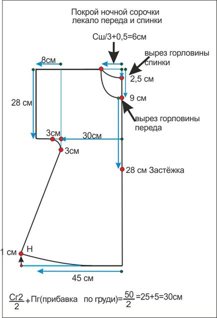 Hogyan varrni egy hálóing szoptatós