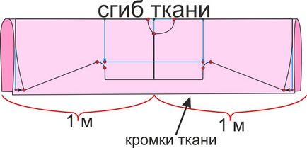 Hogyan varrni egy hálóing szoptatós