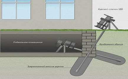 Як зміцнити фундамент старого будинку - 6 перевірених способів