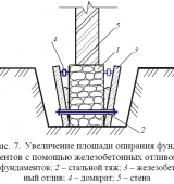 Як зміцнити фундамент старого будинку - 6 перевірених способів