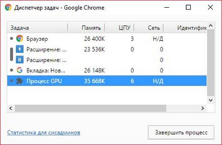 Як прискорити роботу браузера google chrome
