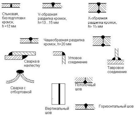 Як варити труби опалення електрозварюванням - про процес