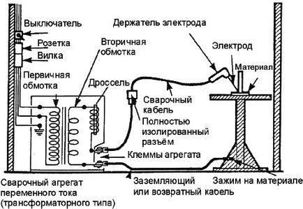 Як варити труби опалення електрозварюванням - про процес