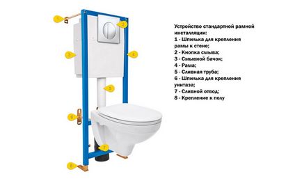 Cum de a alege instalația pentru toaletă, model, metodă de fixare, cost