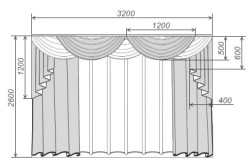 Cum de a alege sfaturi de cortină și sfaturi de design