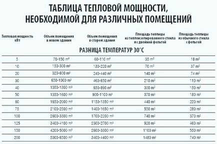 Cum să alegi un pistol de căldură pentru o casă și să nu înghețe în timpul iernii