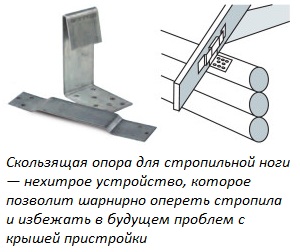 Каркас прибудови до будинку своїми руками