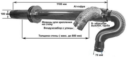 Коаксіальний димохід для газового котла вимоги до установки, монтаж