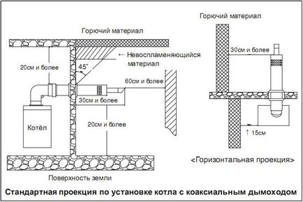 Coș de fum coaxial pentru instalarea cazanelor pe gaz, instalare