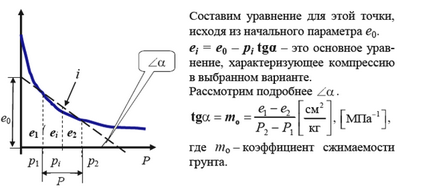 Компресійні властивості ґрунтів (стисливість) - студопедія