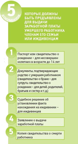 Кому видати зарплату померлого працівника