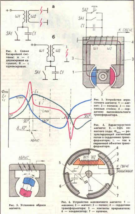 Contactați sistemele de aprindere - motocicleta mea