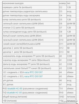 Controler pentru arduino pentru acvariu - forum pentru acvarii