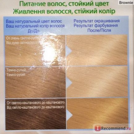 Vopsea pentru păr garnier color naturale cremă - 