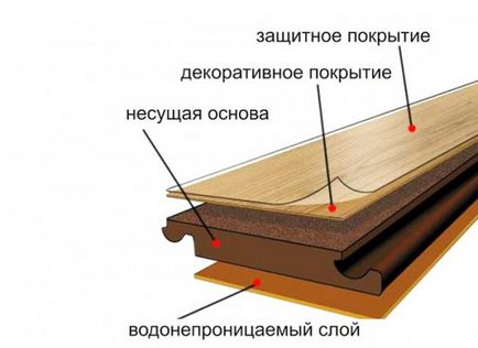 Ламінат в квартирі як доглядати в домашніх умовах, ніж мити, щоб блищав