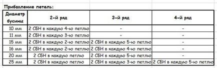 Майстер-клас №1 - як обв'язати намистину в один колір