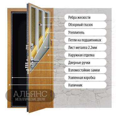 Usi metalice lattice in Moscova