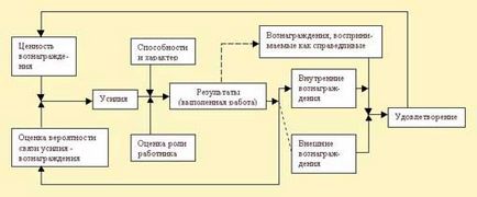 Механізм регулювання трудової поведінки колективу