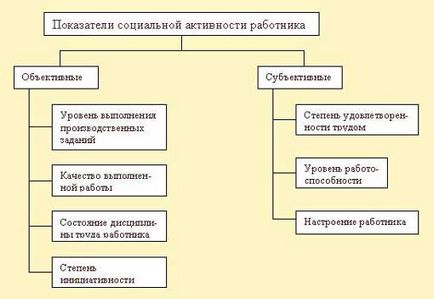 Механізм регулювання трудової поведінки колективу