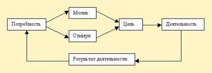 Механізм регулювання трудової поведінки колективу