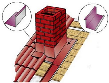 Montarea acoperișului plăcii metalice cum să acoperiți acoperișul cu propriile mâini