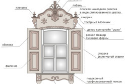 Montarea cilindelor pe ferestre cu mâinile tale cum să alegi un model, decorând clypeus (video)