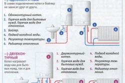 Instalarea cazanului pe gaz cu perete propriu instrucțiuni pas cu pas (fotografie și video)