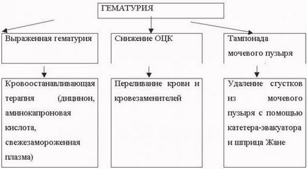 Чи можна грітися жінкам при циститі у ванній або гріти живіт грілкою