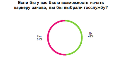 Чи можна заробити на держслужбі око планети інформаційно-аналітичний портал