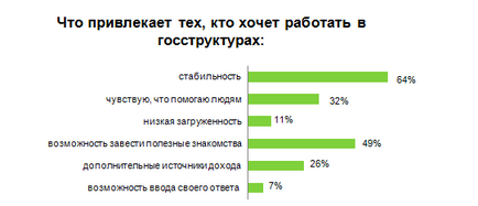 Чи можна заробити на держслужбі око планети інформаційно-аналітичний портал