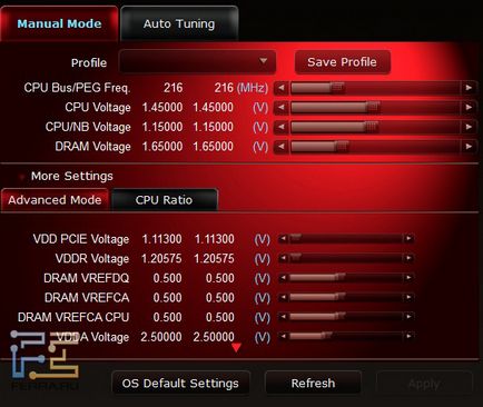 Chipset AMD 990FX sb950
