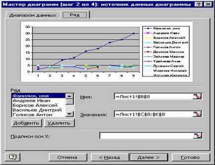 A vizuális ábrázolás az elektronikus napló adatok, tartalom platform