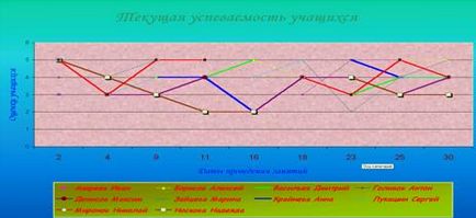 Наочне представлення даних електронного журналу, контент-платформа