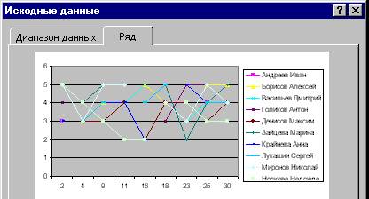 A vizuális ábrázolás az elektronikus napló adatok, tartalom platform