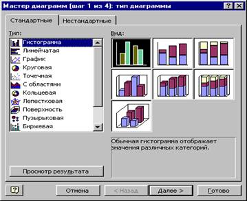 A vizuális ábrázolás az elektronikus napló adatok, tartalom platform