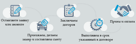 Натяжна стеля в виборзькому районі відгуки, фото, ціни