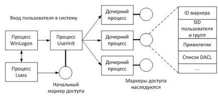 Ноу Інти, лекція, безпеку в windows