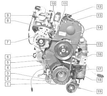 Revizuirea masinii Chevrolet Lanos a masinii a15sms