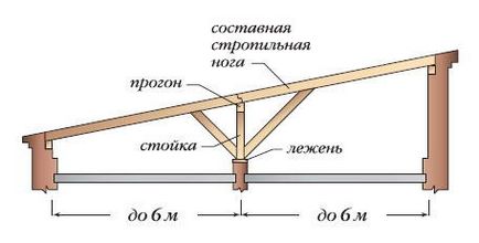 Односхилий дах своїми руками