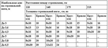 Односхилий дах своїми руками