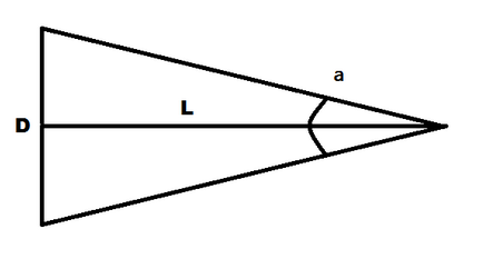 Dimensiunea unghiulară a calculatorului online, dimensiunea liniară și distanța